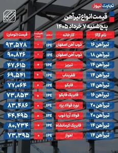  قیمت تیرآهن امروز ۷ خرداد ۱۴۰۵ + جدول