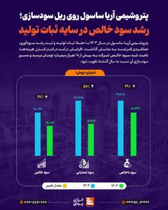  پتروشیمی آریا ساسول روی ریل سودسازی؛ رشد سود خالص در سایه ثبات تولید