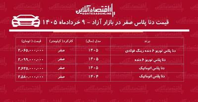  ریزش سنگین قیمت دنا پلاس در بازار+ جدول خردادماه ۱۴۰۵