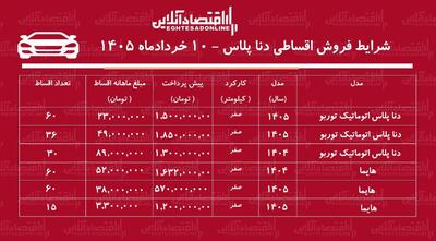  شرایط جدید فروش اقساطی دنا در بازار / با ماهی ۳ میلیون تومان دنا پلاس بخرید + جدول خردادماه ۱۴۰۵