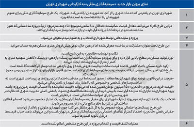   ریسک بزرگ در «خانه ریز»
