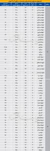  اجاره‌های منطقه22 تهران چقدر است؟