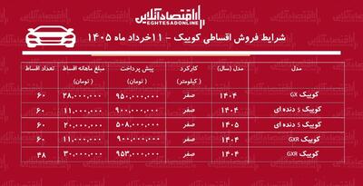  شرایط جدید فروش اقساطی کوییک در بازار / با اقساط ۵ ساله کوییک بخرید + جدول خردادماه ۱۴۰۵