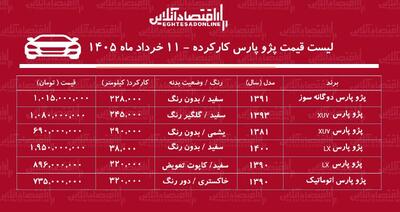  قیمت پژوپارس کارکرده / پژو پارس مدل ۹۰ در بازار چند؟ + جدول خردادماه ۱۴۰۵