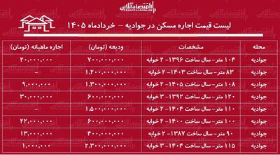 لیست قیمت اجاره مسکن در جوادیه + جدول خردادماه ۱۴۰۵