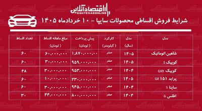  شرایط جدید فروش اقساطی محصولات سایپا در بازار + جدول خرداد ۱۴۰۵