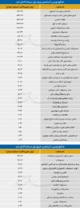  سردمداران ورود و خروج حقیقی‌ها - ۱۴۰۵/۰۳/۱۲