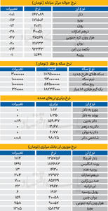  بازار - ۱۴۰۵/۰۳/11