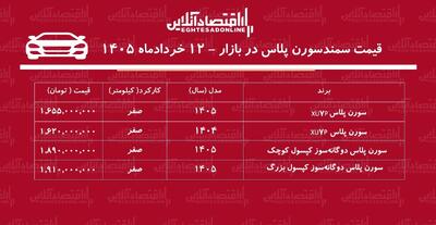  صعود سنگین قیمت سمند سورن در بازار / سورن پلاس پرواز کرد + جدول