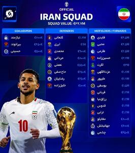  ارزش بازیکنان تیم ملی ایران؛ قایدی، محبی و طارمی در صدر!