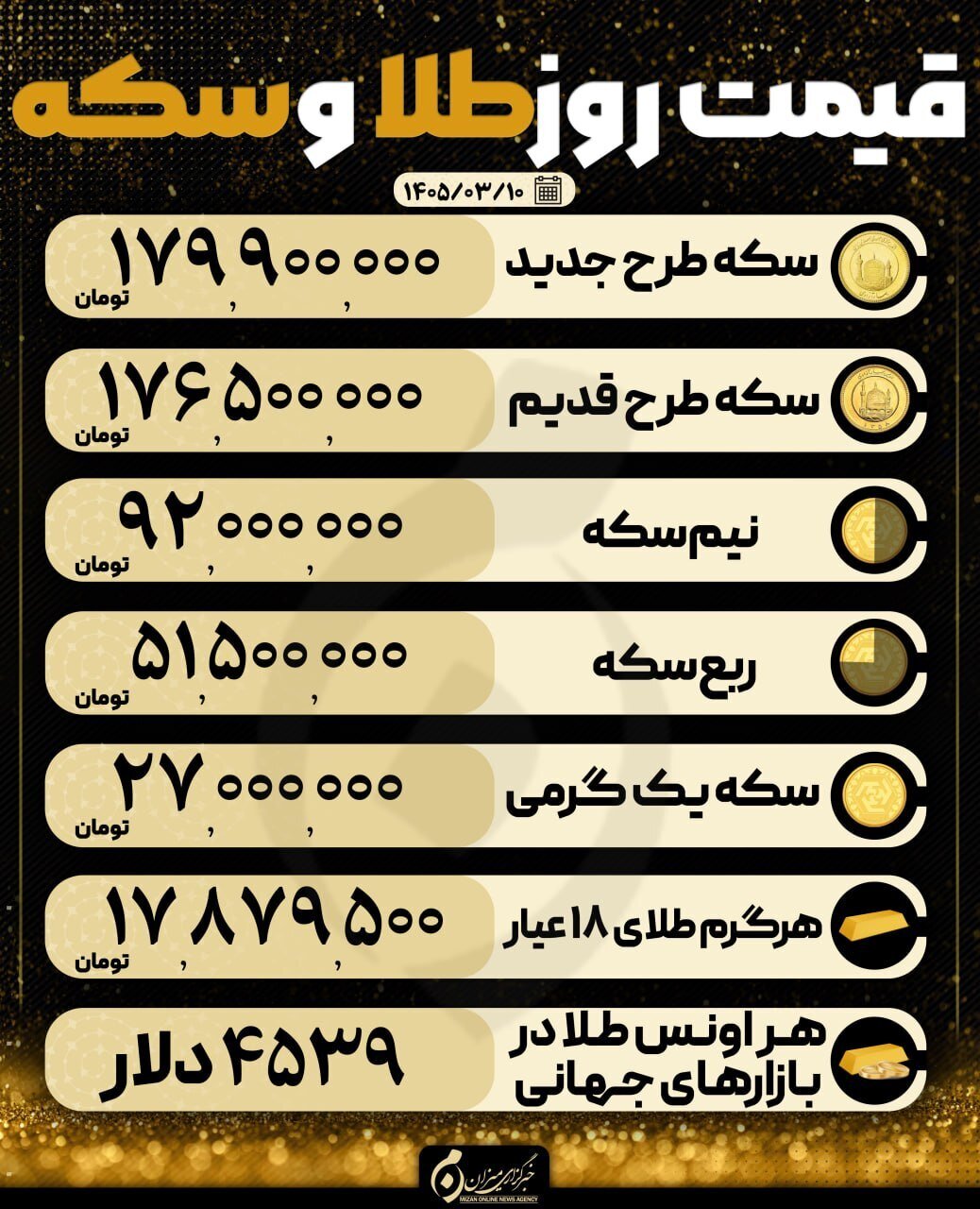 قیمت سکه و طلا در ۱۰ خرداد ۱۴۰۵