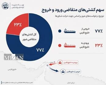 جزئیات نخستین ماه فعالیت نهاد مدیریت آبراه خلیج فارس