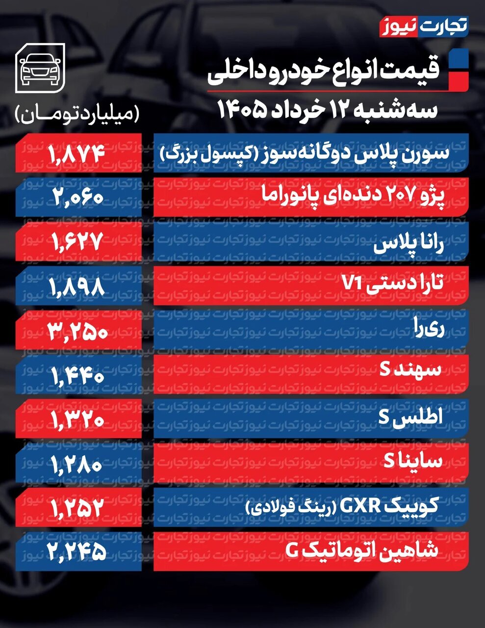 خودروی پرطرفدار داخلی ۹۵میلیون ارزان شد | مونتاژی ها تا۱۶۰ میلیون تومان ریزش کردند | بی‌اعتنایی بازار خودرو به تحولات سیاسی 